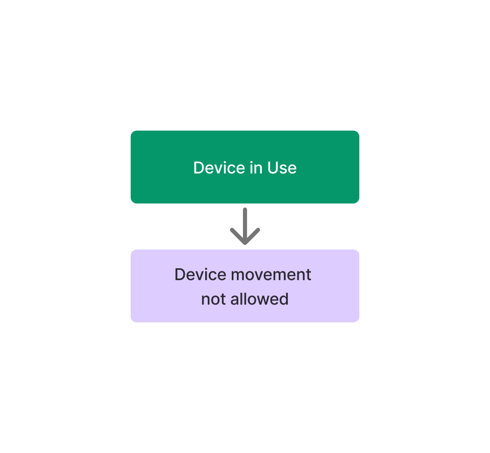 Move Device from Use