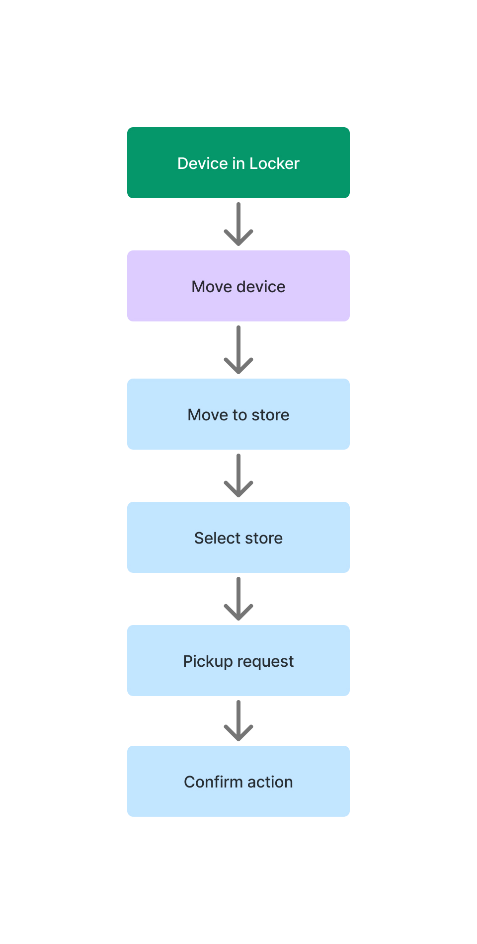 Move Device from Locker