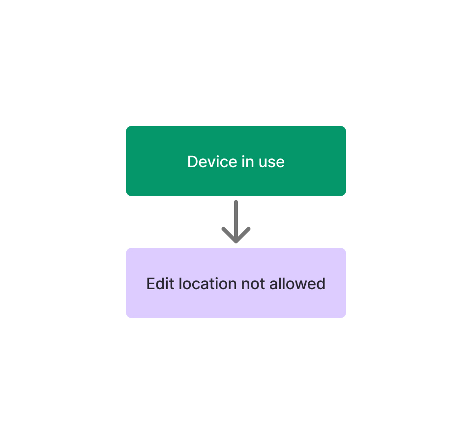 Edit location from Use